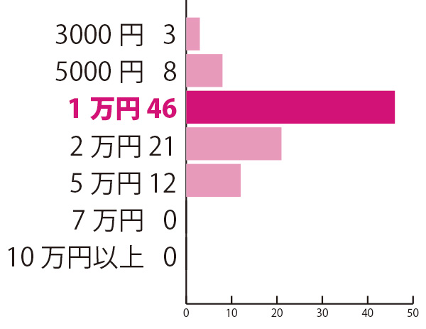 入園祝いを贈るなら相場はいくらだと思う？　―「祖父母」から贈るなら