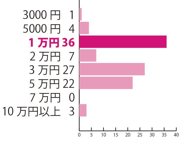 小学校の入学祝いを贈るなら相場はいくらだと思う？　―「祖父母」から贈るなら