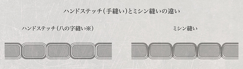 ハンドステッチとミシン縫いの違い