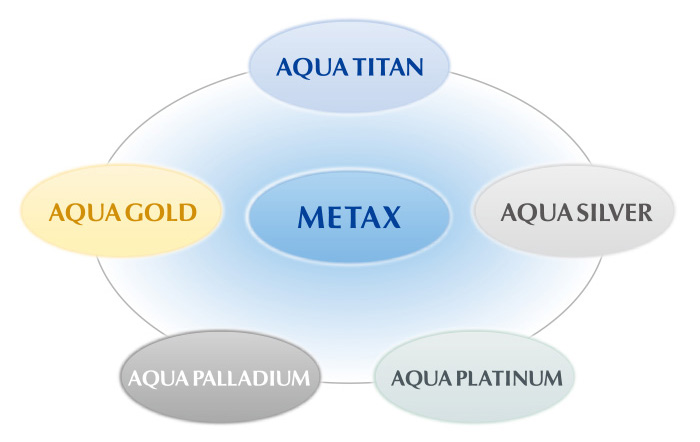 「METAX（メタックス）」技術をさらに詳しく