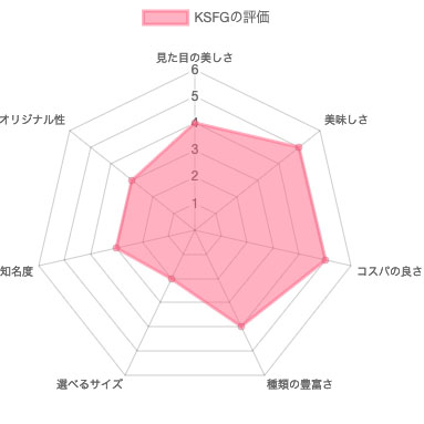 KSFG ONLINE SHOPの評価（レーダーチャート）